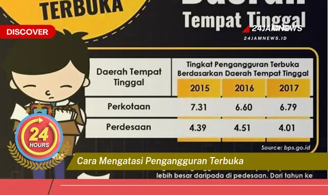 cara mengatasi pengangguran terbuka
