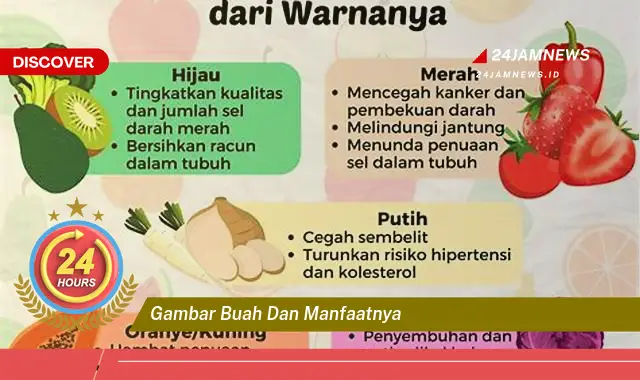 Temukan Manfaat Luar Biasa dari Berbagai Gambar Buah Segar untuk Kesehatan Anda